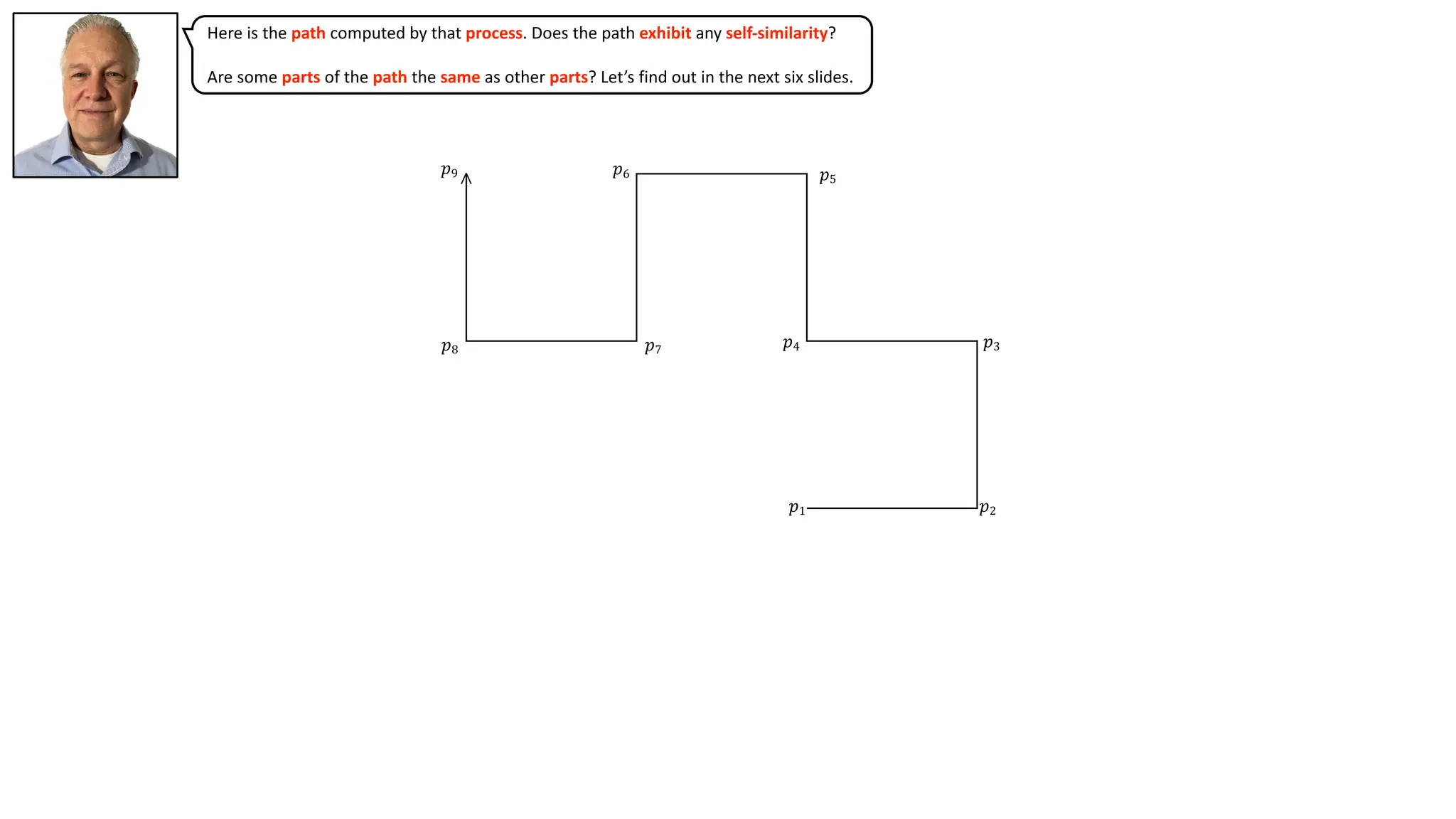𝑝1 𝑝2
𝑝3
𝑝4
𝑝5
𝑝6
𝑝7
𝑝8
𝑝9
>
Here is the path computed by that process. Does the path exhibit any self-similarity?
Are some parts of the path the same as other parts? Let’s find out in the next six slides.
 