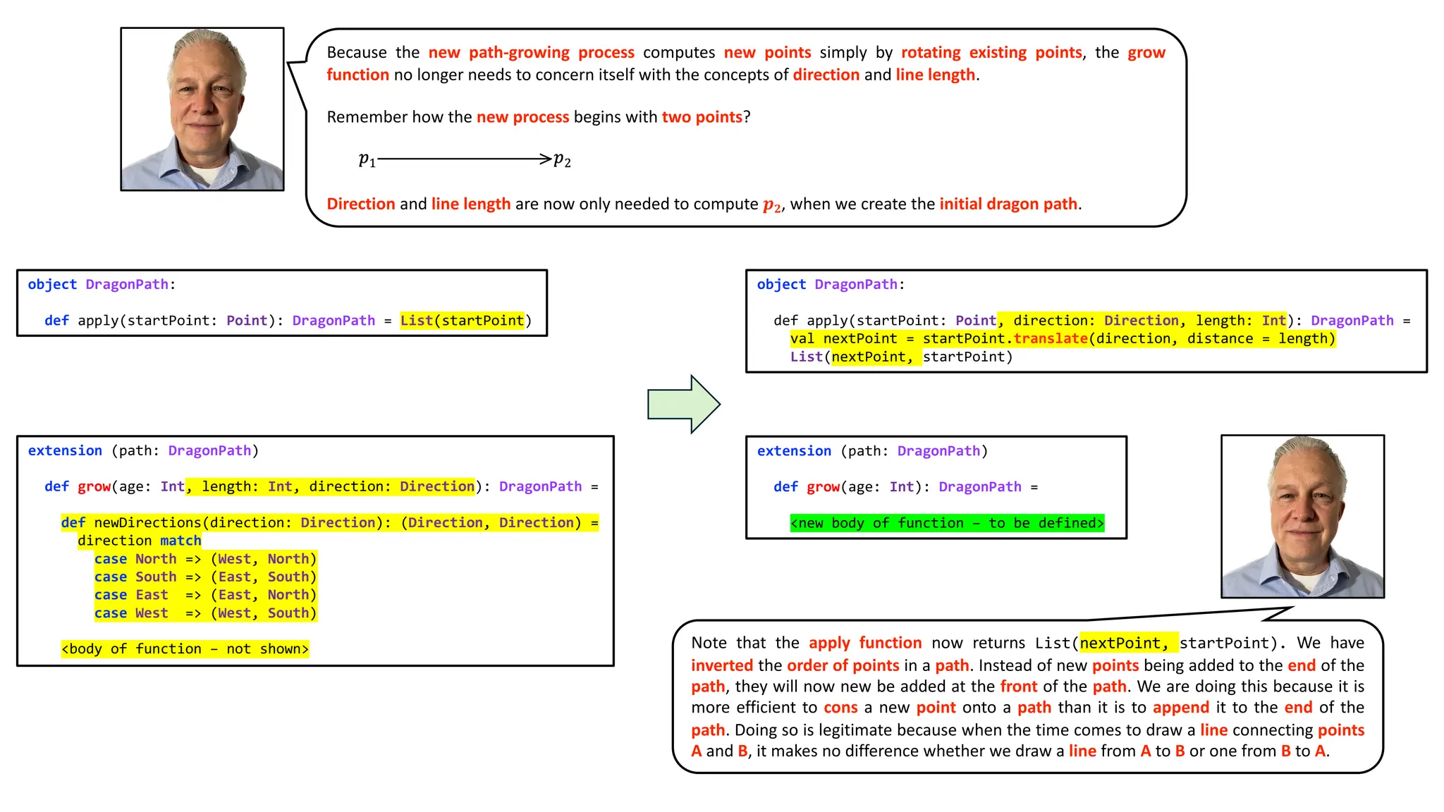 Because the new path-growing process computes new points simply by rotating existing points, the grow
function no longer needs to concern itself with the concepts of direction and line length.
Remember how the new process begins with two points?
Direction and line length are now only needed to compute 𝒑𝟐, when we create the initial dragon path.
object DragonPath:
def apply(startPoint: Point): DragonPath = List(startPoint)
object DragonPath:
def apply(startPoint: Point, direction: Direction, length: Int): DragonPath =
val nextPoint = startPoint.translate(direction, distance = length)
List(nextPoint, startPoint)
extension (path: DragonPath)
def grow(age: Int, length: Int, direction: Direction): DragonPath =
def newDirections(direction: Direction): (Direction, Direction) =
direction match
case North => (West, North)
case South => (East, South)
case East => (East, North)
case West => (West, South)
<body of function – not shown>
extension (path: DragonPath)
def grow(age: Int): DragonPath =
<new body of function – to be defined>
Note that the apply function now returns List(nextPoint, startPoint). We have
inverted the order of points in a path. Instead of new points being added to the end of the
path, they will now new be added at the front of the path. We are doing this because it is
more efficient to cons a new point onto a path than it is to append it to the end of the
path. Doing so is legitimate because when the time comes to draw a line connecting points
A and B, it makes no difference whether we draw a line from A to B or one from B to A.
 