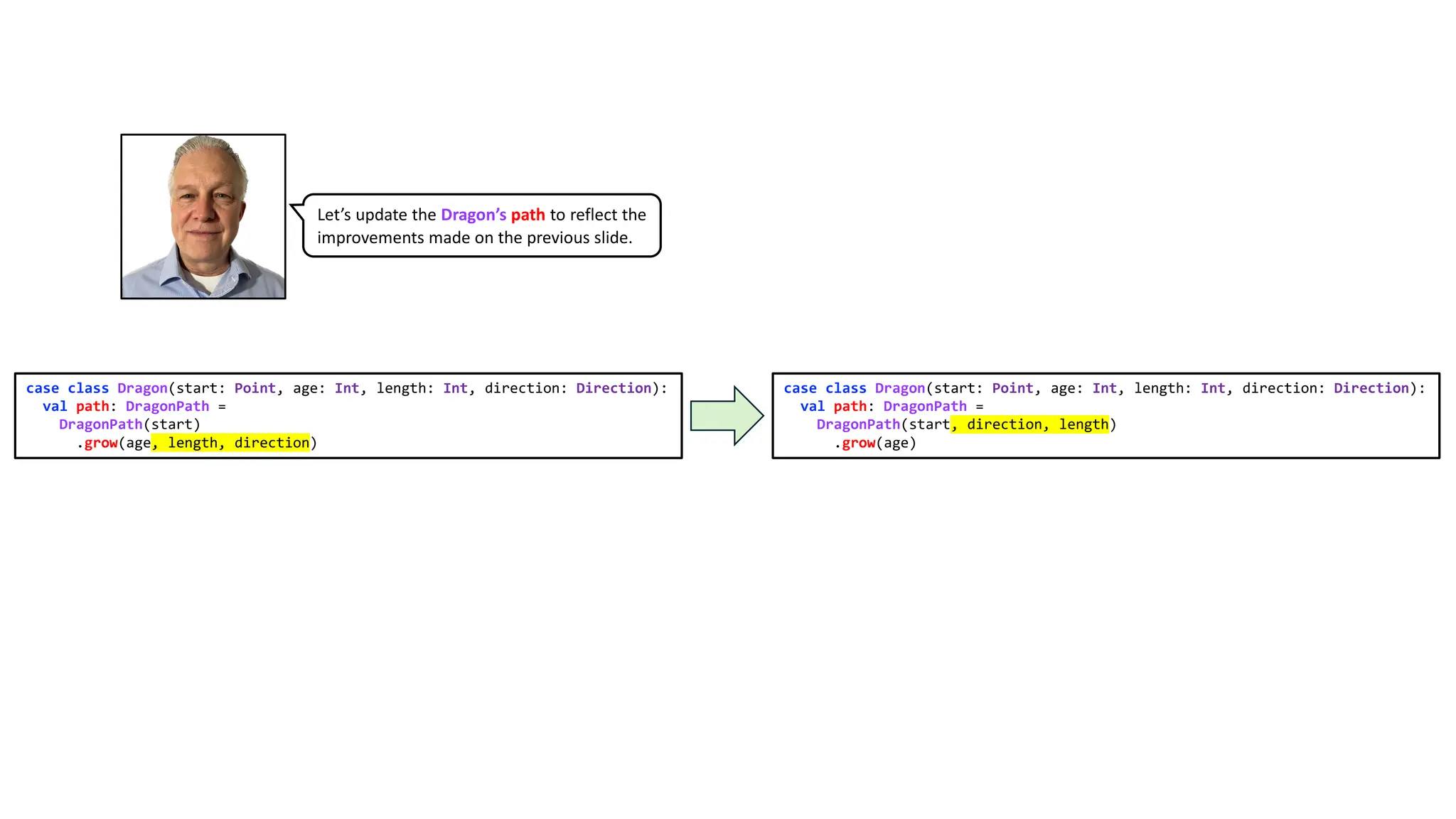 Let’s update the Dragon’s path to reflect the
improvements made on the previous slide.
case class Dragon(start: Point, age: Int, length: Int, direction: Direction):
val path: DragonPath =
DragonPath(start)
.grow(age, length, direction)
case class Dragon(start: Point, age: Int, length: Int, direction: Direction):
val path: DragonPath =
DragonPath(start, direction, length)
.grow(age)
 