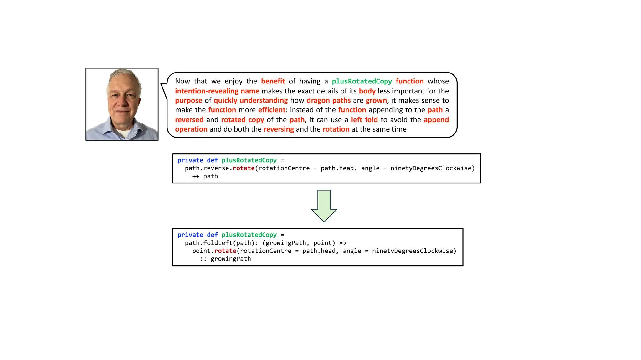 Now that we enjoy the benefit of having a plusRotatedCopy function whose
intention-revealing name makes the exact details of its body less important for the
purpose of quickly understanding how dragon paths are grown, it makes sense to
make the function more efficient: instead of the function appending to the path a
reversed and rotated copy of the path, it can use a left fold to avoid the append
operation and do both the reversing and the rotation at the same time
private def plusRotatedCopy =
path.reverse.rotate(rotationCentre = path.head, angle = ninetyDegreesClockwise)
++ path
private def plusRotatedCopy =
path.foldLeft(path): (growingPath, point) =>
point.rotate(rotationCentre = path.head, angle = ninetyDegreesClockwise)
:: growingPath
 
