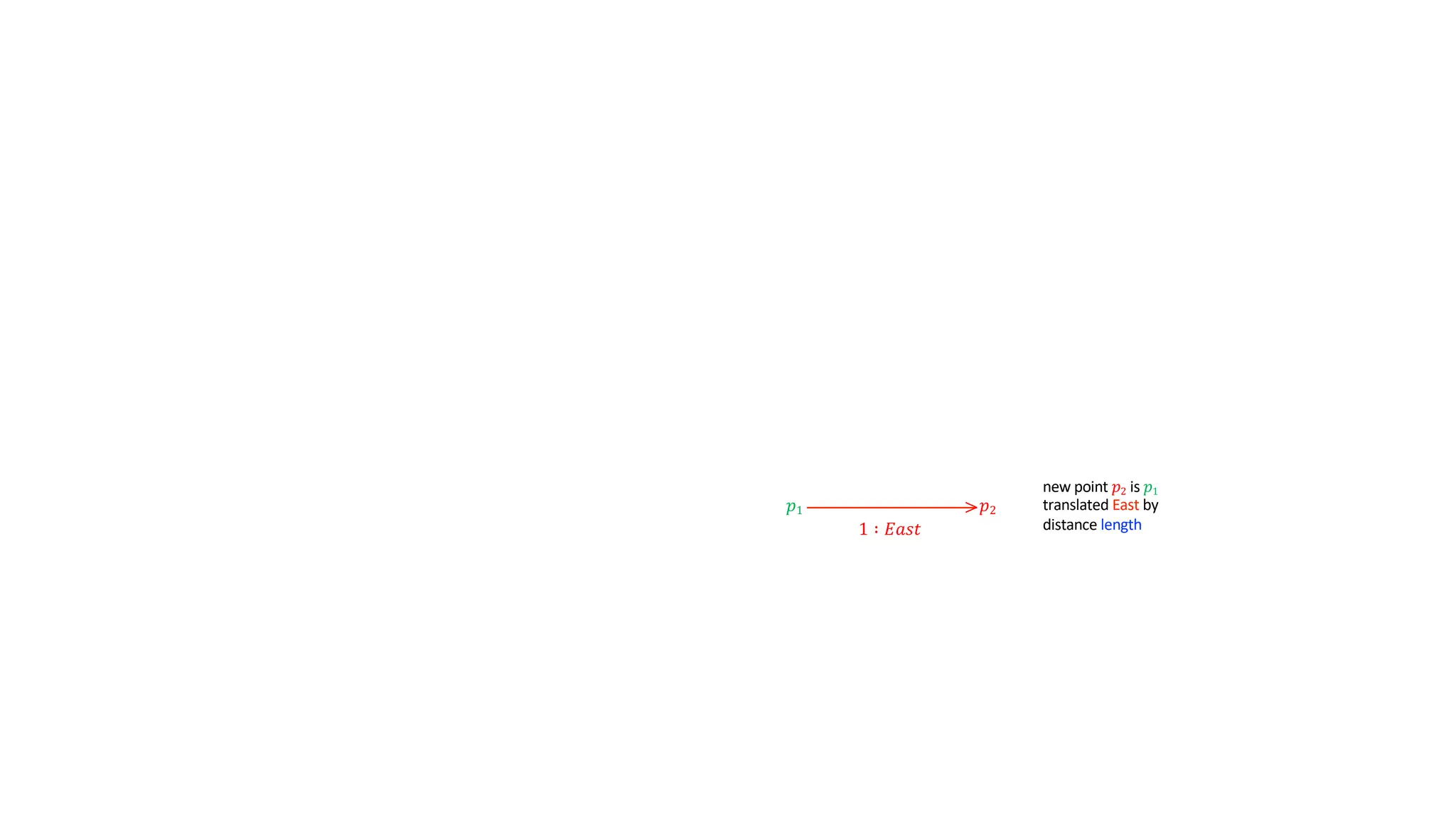 new point 𝑝2 is 𝑝1
translated East by
distance length
𝑝1 𝑝2
>
1 ∶ 𝐸𝑎𝑠𝑡
 