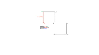 Invocation Draw Drawing Heighway’s Dragon - Part II - Recursive Function Simplification ...