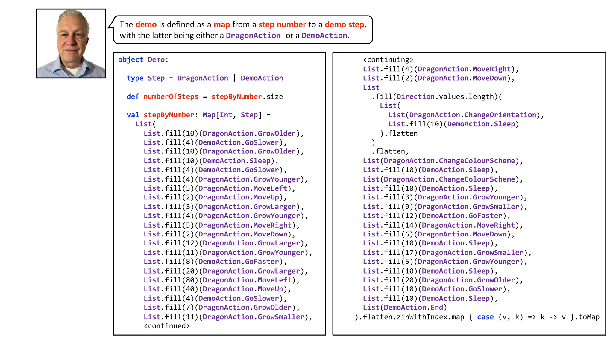 object Demo:
type Step = DragonAction | DemoAction
def numberOfSteps = stepByNumber.size
val stepByNumber: Map[Int, Step] =
List(
List.fill(10)(DragonAction.GrowOlder),
List.fill(4)(DemoAction.GoSlower),
List.fill(10)(DragonAction.GrowOlder),
List.fill(10)(DemoAction.Sleep),
List.fill(4)(DemoAction.GoSlower),
List.fill(4)(DragonAction.GrowYounger),
List.fill(5)(DragonAction.MoveLeft),
List.fill(2)(DragonAction.MoveUp),
List.fill(3)(DragonAction.GrowLarger),
List.fill(4)(DragonAction.GrowYounger),
List.fill(5)(DragonAction.MoveRight),
List.fill(2)(DragonAction.MoveDown),
List.fill(12)(DragonAction.GrowLarger),
List.fill(11)(DragonAction.GrowYounger),
List.fill(8)(DemoAction.GoFaster),
List.fill(20)(DragonAction.GrowLarger),
List.fill(80)(DragonAction.MoveLeft),
List.fill(40)(DragonAction.MoveUp),
List.fill(4)(DemoAction.GoSlower),
List.fill(7)(DragonAction.GrowOlder),
List.fill(11)(DragonAction.GrowSmaller),
<continued>
<continuing>
List.fill(4)(DragonAction.MoveRight),
List.fill(2)(DragonAction.MoveDown),
List
.fill(Direction.values.length)(
List(
List(DragonAction.ChangeOrientation),
List.fill(10)(DemoAction.Sleep)
).flatten
)
.flatten,
List(DragonAction.ChangeColourScheme),
List.fill(10)(DemoAction.Sleep),
List(DragonAction.ChangeColourScheme),
List.fill(10)(DemoAction.Sleep),
List.fill(3)(DragonAction.GrowYounger),
List.fill(9)(DragonAction.GrowSmaller),
List.fill(12)(DemoAction.GoFaster),
List.fill(14)(DragonAction.MoveRight),
List.fill(6)(DragonAction.MoveDown),
List.fill(10)(DemoAction.Sleep),
List.fill(17)(DragonAction.GrowSmaller),
List.fill(5)(DragonAction.GrowYounger),
List.fill(10)(DemoAction.Sleep),
List.fill(20)(DragonAction.GrowOlder),
List.fill(10)(DemoAction.GoSlower),
List.fill(10)(DemoAction.Sleep),
List(DemoAction.End)
).flatten.zipWithIndex.map { case (v, k) => k -> v }.toMap
The demo is defined as a map from a step number to a demo step,
with the latter being either a DragonAction or a DemoAction.
 