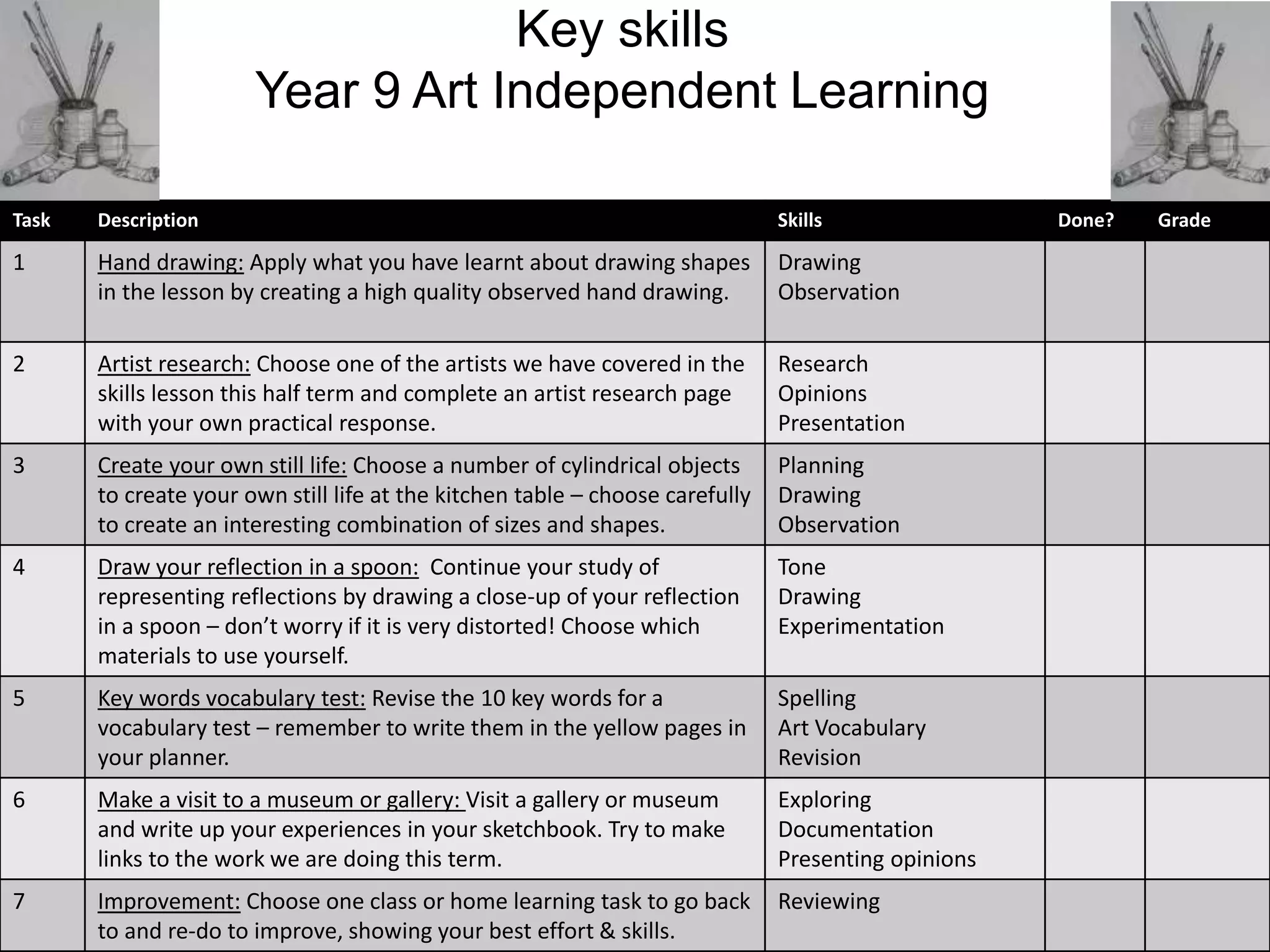 Key skills
Year 9 Art Independent Learning
Task Description Skills Done? Grade
1 Hand drawing: Apply what you have learnt about drawing shapes
in the lesson by creating a high quality observed hand drawing.
Drawing
Observation
2 Artist research: Choose one of the artists we have covered in the
skills lesson this half term and complete an artist research page
with your own practical response.
Research
Opinions
Presentation
3 Create your own still life: Choose a number of cylindrical objects
to create your own still life at the kitchen table – choose carefully
to create an interesting combination of sizes and shapes.
Planning
Drawing
Observation
4 Draw your reflection in a spoon: Continue your study of
representing reflections by drawing a close-up of your reflection
in a spoon – don’t worry if it is very distorted! Choose which
materials to use yourself.
Tone
Drawing
Experimentation
5 Key words vocabulary test: Revise the 10 key words for a
vocabulary test – remember to write them in the yellow pages in
your planner.
Spelling
Art Vocabulary
Revision
6 Make a visit to a museum or gallery: Visit a gallery or museum
and write up your experiences in your sketchbook. Try to make
links to the work we are doing this term.
Exploring
Documentation
Presenting opinions
7 Improvement: Choose one class or home learning task to go back
to and re-do to improve, showing your best effort & skills.
Reviewing
 