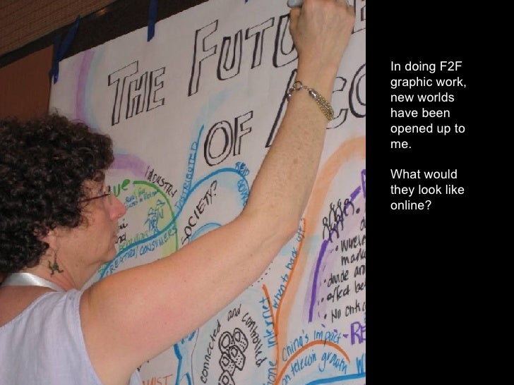 Drawing Together Online