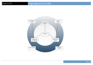 Pagina 3October 23, 2014Organigrama CircularDepartamentoDe SaludDepartamento deSeguridadSección de Consultas Sección de redes SecciónPediatríaSección de baseDe DatosDepartamentoDe InformaticaPresidente 
