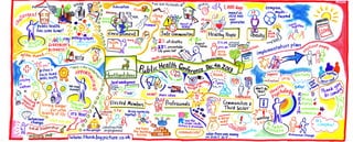 summary graphic from the Hertfordshire Public Health Conference