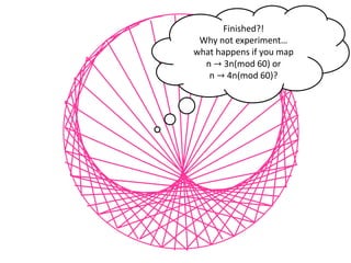 Finished?!
Why not experiment…
what happens if you map
n → 3n(mod 60) or
n → 4n(mod 60)?
 
