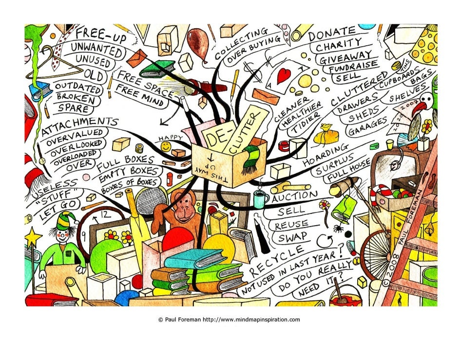 draw a mind map drawing a character in 5 steps draw a mind map drawing a character in 5 steps