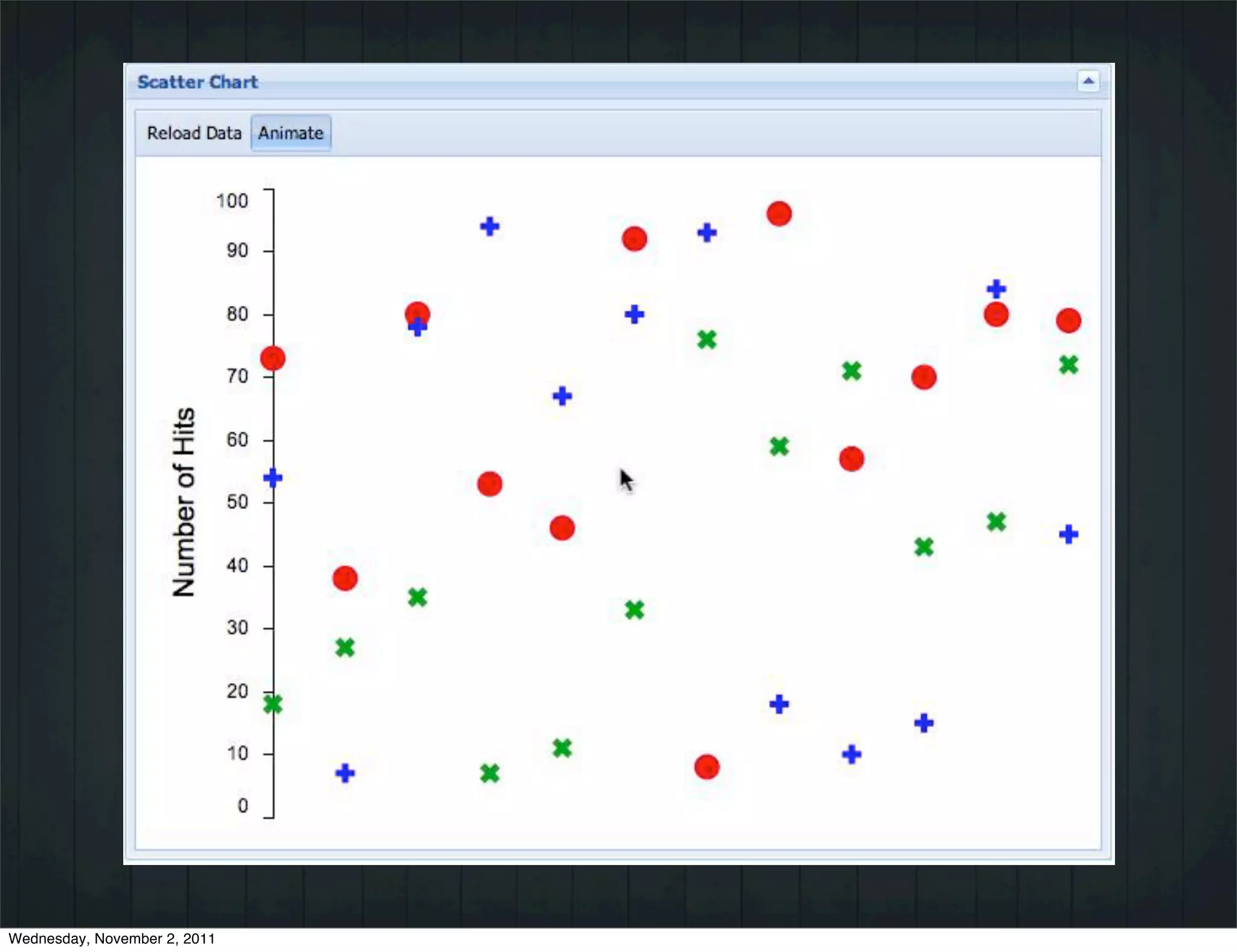 Wednesday, November 2, 2011
 