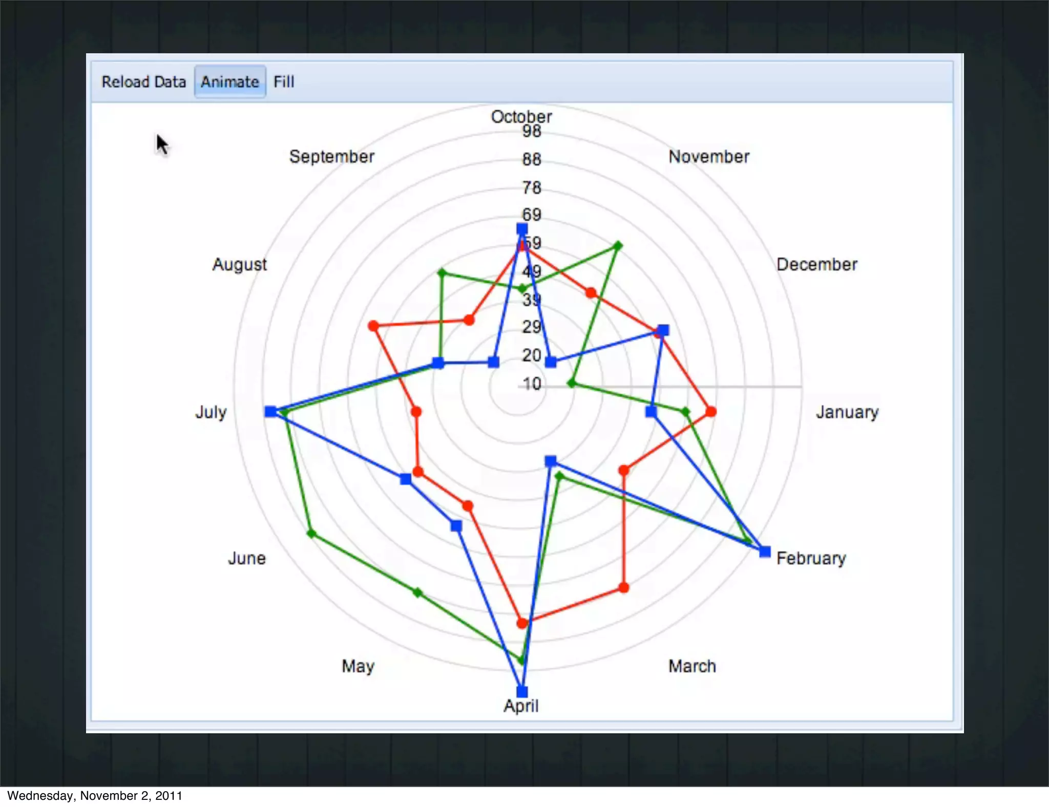 Wednesday, November 2, 2011
 