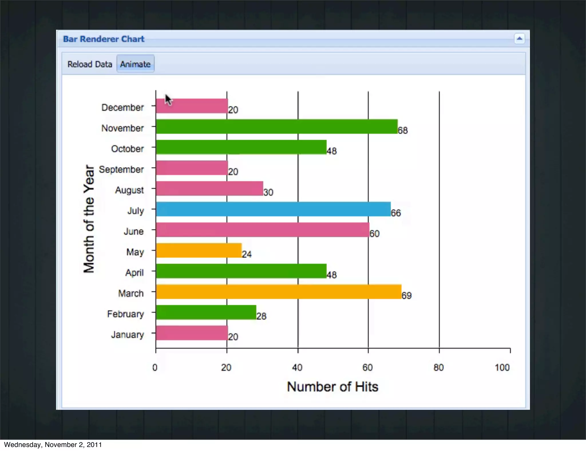 Wednesday, November 2, 2011
 