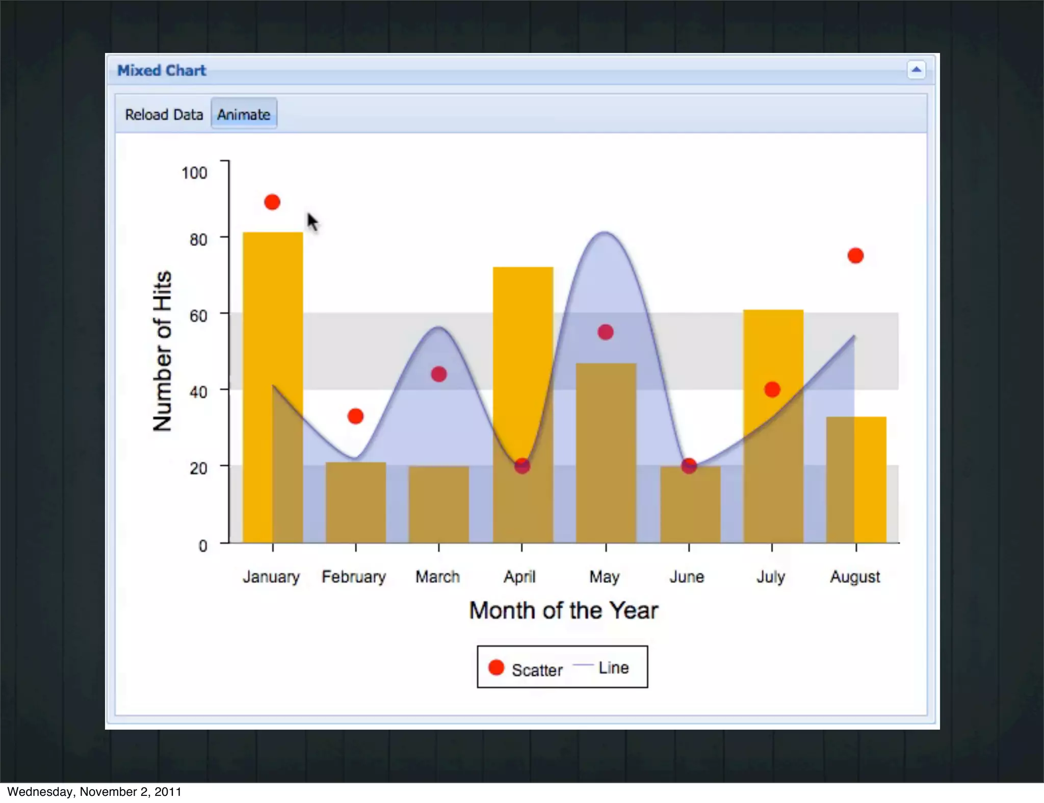Wednesday, November 2, 2011
 