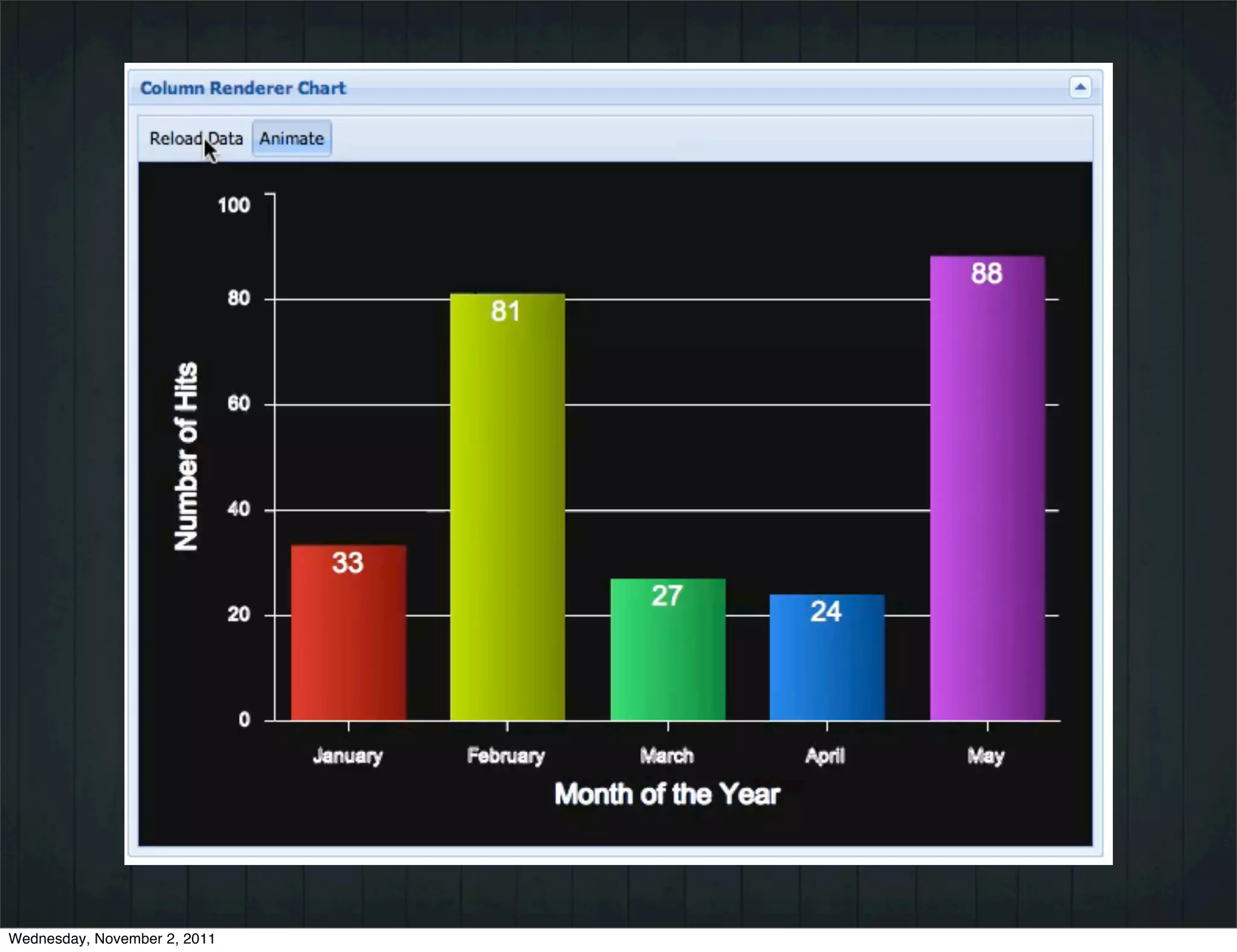 Wednesday, November 2, 2011
 