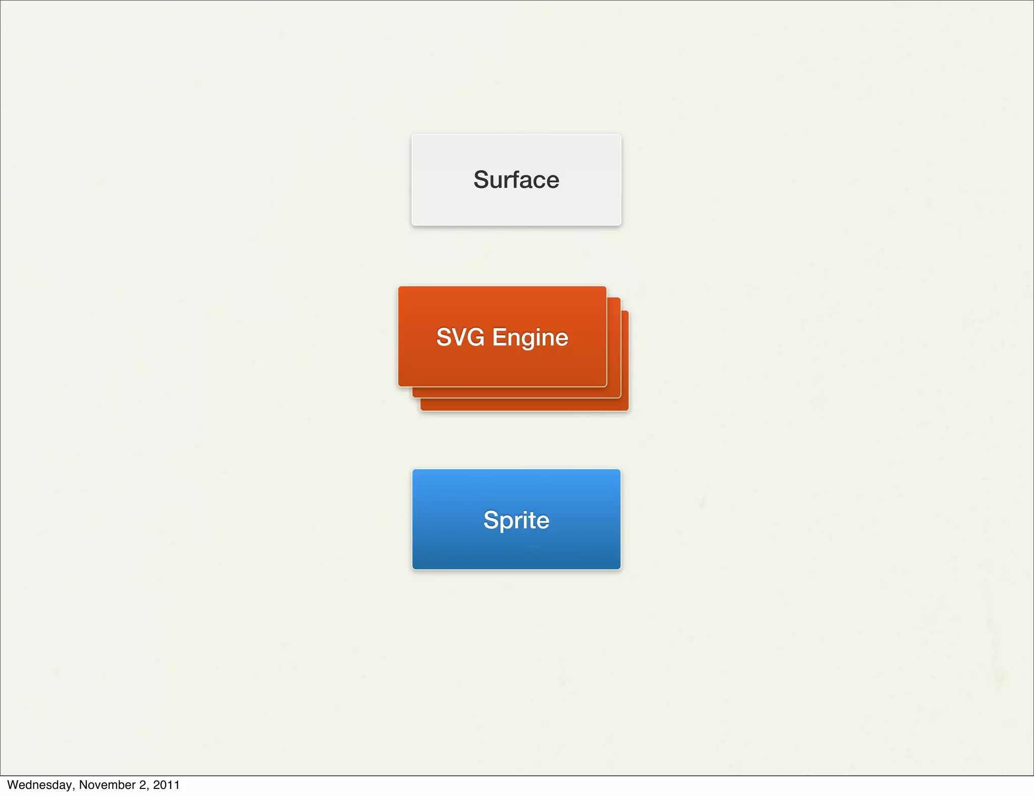 Surface




                              SVG Engine
                               VML Engine
                              Canvas Engine




                                 Sprite




Wednesday, November 2, 2011
 