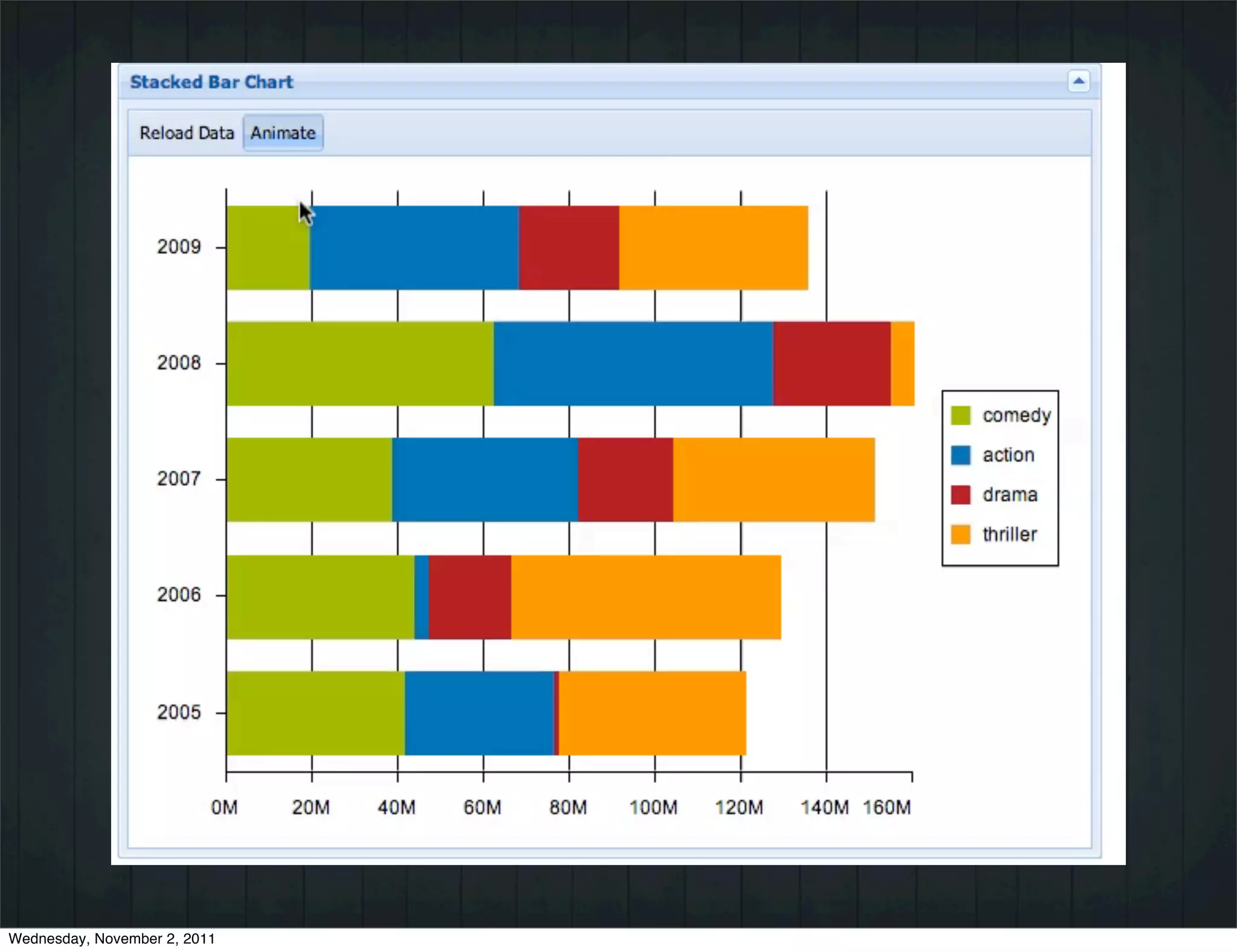 Wednesday, November 2, 2011
 
