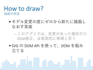 How to draw?
描画の実装
 モデル変更の度にゼロから新たに描画し
なおす実装
 このアプリでは、変更があった箇所だけ
DOM修正、は現実的に無理と思う
 SVG の DOM API を使って、DOM を組み
立てる
 