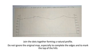 Drawing a profile | PPTX