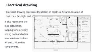 DRAWING ARCH, STR, EL. SN.pptxhsjwjeyeue | PPTX