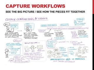 CAPTURE WORKFLOWS
SEE THE BIG PICTURE / SEE HOW THE PIECES FIT TOGETHER
 