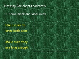 Drawing Bar charts correctly Draw, mark and label axes Use a ruler to draw both axes Make sure they are long enough! 