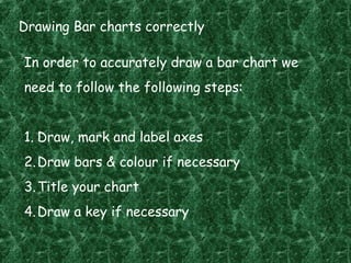 Drawing Bar charts correctly
In order to accurately draw a bar chart we
need to follow the following steps:
1. Draw, mark and label axes
2.Draw bars & colour if necessary
3.Title your chart
4.Draw a key if necessary
 