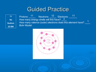 Guided PracticeGuided Practice
Protons: _____ Neutrons: _____ Electrons: ______
How many energy shells will this have? ____
How many valence (outer) electrons does this element have? ____
Bohr Model:
11
Na
Sodium
22.990
11 12 11
3
1
 