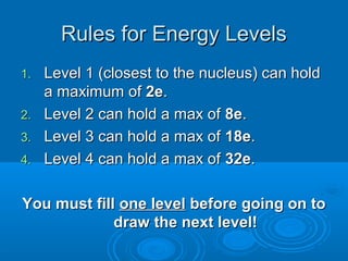 Rules for Energy LevelsRules for Energy Levels
1.1. Level 1 (closest to the nucleus) can holdLevel 1 (closest to the nucleus) can hold
a maximum ofa maximum of 2e2e..
2.2. Level 2 can hold a max ofLevel 2 can hold a max of 8e8e..
3.3. Level 3 can hold a max ofLevel 3 can hold a max of 18e18e..
4.4. Level 4 can hold a max ofLevel 4 can hold a max of 32e32e..
You must fillYou must fill one levelone level before going on tobefore going on to
draw the next level!draw the next level!
 
