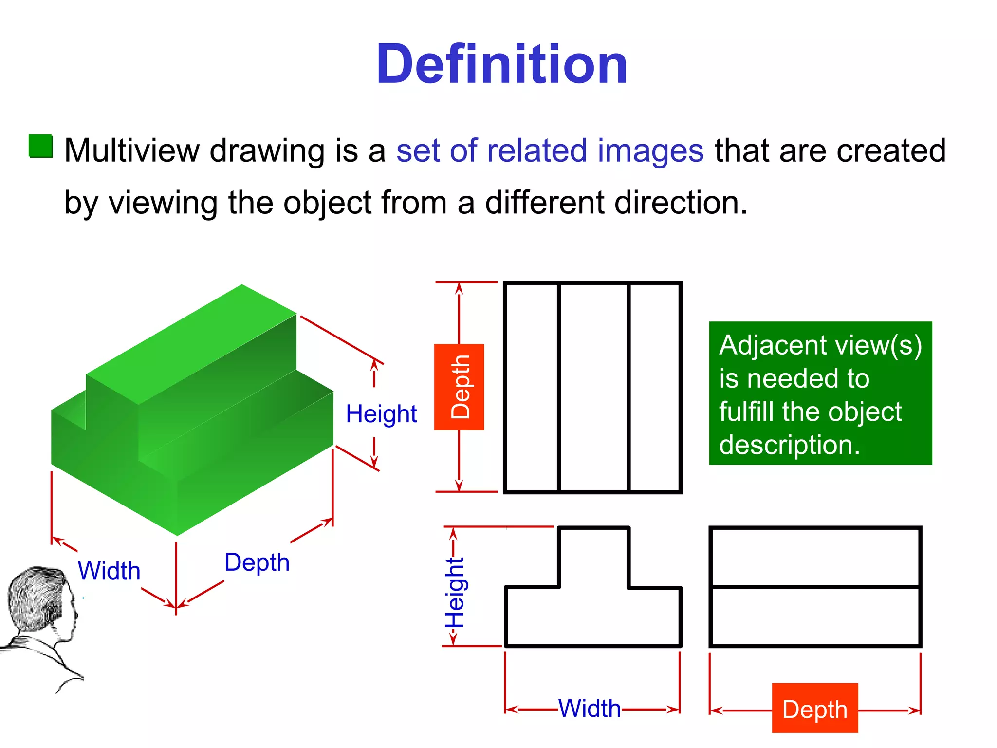 Drawing chapter 03 orthographic projection (1) | PPT