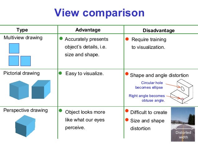 Drawing Chapter 03 Orthographic Projection 1 