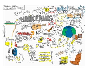 Visual Thinking

              Brainstorming
                 Planning
                Learning
                Teaching
 