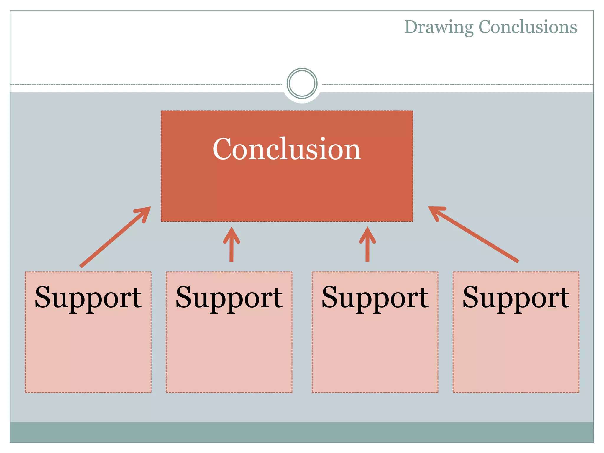 Drawing Conclusions
Conclusion
Support Support Support Support
 