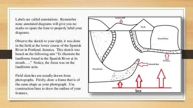 Cute How To Draw Geography Field Sketches 