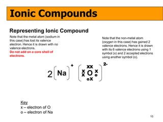 Ionic Compounds
Representing Ionic Compound
Note that the metal atom (sodium in                Note that the non-metal atom
this case) has lost its valence                    (oxygen in this case) has gained 2
electron. Hence it is drawn with no                valence electrons. Hence it is drawn
valence electrons.                                 with its 6 valence electrons using 1
Do not add on a core shell of                      symbol (x) and 2 accepted electrons
electrons.                                         using another symbol (o).

                                      +            2-
                                              XX
                                          X    X
                          2      Na       X   Oo
                                              oX




       Key
       x – electron of O
       o – electron of Na
                                                                                     10
 