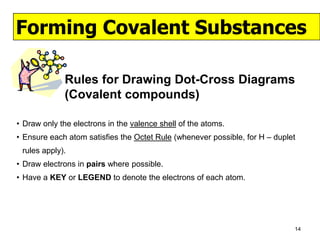 Forming Covalent Substances

             Rules for Drawing Dot-Cross Diagrams
             (Covalent compounds)

• Draw only the electrons in the valence shell of the atoms.
• Ensure each atom satisfies the Octet Rule (whenever possible, for H – duplet
 rules apply).
• Draw electrons in pairs where possible.
• Have a KEY or LEGEND to denote the electrons of each atom.




                                                                             14
 