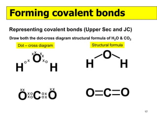 Forming covalent bonds
Representing covalent bonds (Upper Sec and JC)
Draw both the dot-cross diagram structural formula of H2O & CO2
    Dot – cross diagram                   Structural formula



       ox
          x x xx
           O   xo
                                                O
   H                 H                 H                  H
                     xx
     xx

    O C O xo
          xo
                ox
                ox                     O C O
                                                                  17
 