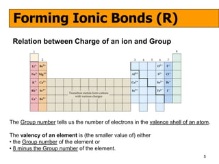 Forming Ionic Bonds (R)
 Relation between Charge of an ion and Group




The Group number tells us the number of electrons in the valence shell of an atom.

The valency of an element is (the smaller value of) either
• the Group number of the element or
• 8 minus the Group number of the element.
                                                                               5
 