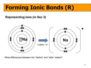 Forming Ionic Bonds (R)
Representing Ions (in Sec 2)

               X
               XX                                           XX
               X
                                                                     +
                                                            X

     X        23Na         X                   X                 X
     X                     X                   X            Na
              11                                                 X
                                Loses 1 e
               X                                            X
               XX                                           XX

What differences between the “before” and “after” states?


                                                                         6
 