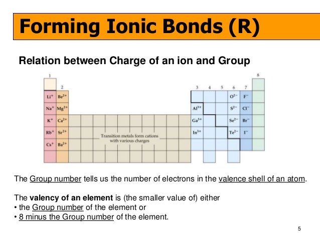 drawing dot cross diagrams what type of elements form ionic bonds with metals