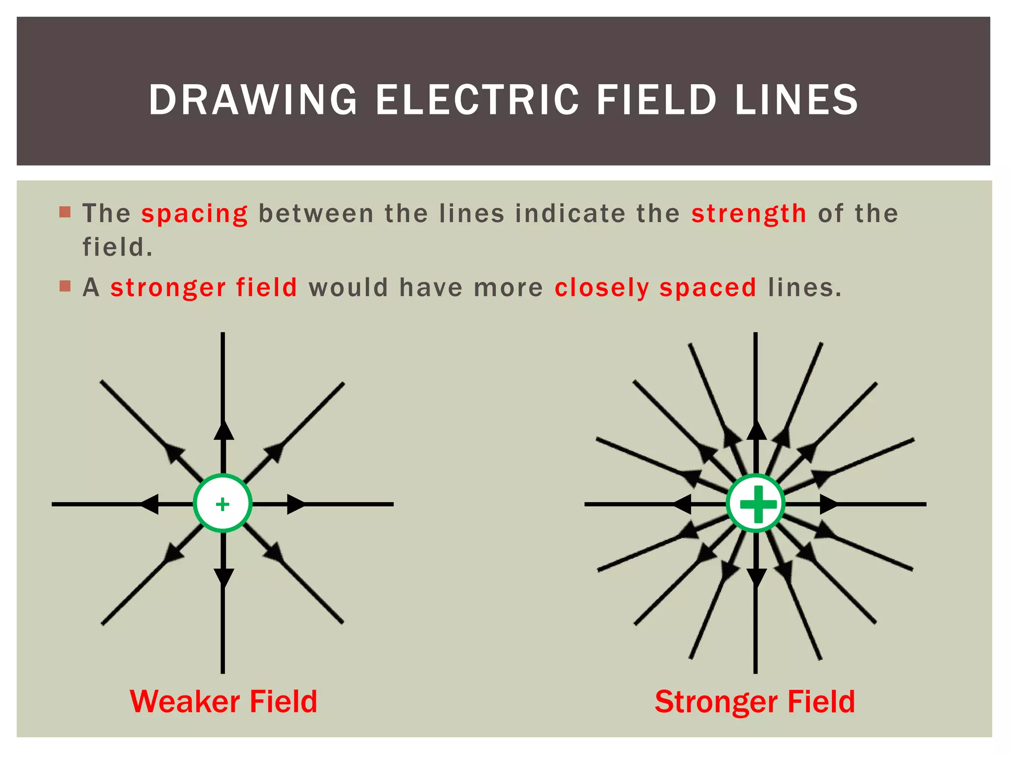 Drawing Electric Field Lines Pptx