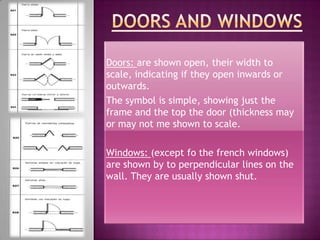 Doors: are shown open, their width to
scale, indicating if they open inwards or
outwards.
The symbol is simple, showing just the
frame and the top the door (thickness may
or may not me shown to scale.

Windows: (except fo the french windows)
are shown by to perpendicular lines on the
wall. They are usually shown shut.
 