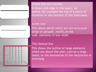 A base line and contour
It shows and edge in the space, an
outine, for example the top of a piece of
furniture or the banister of the staircaase.

A thin line
This shows detail which are not structural –
strips of parquet, motifs on the
wall, elements in low relief.

Thin Dotted line
This shows the outline of large elements
which are above the plan, such as a large
beam, or the boundaries of the mezzanine or
overhang.
 
