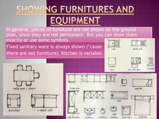 In general, pieces of furniture are not shown on the ground
plan, since they are not permanent. But you can show them
exactly or use some symbols.
Fixed sanitary ware is always shown (‘cause
there are not furniture). Kitchen is variable.
 