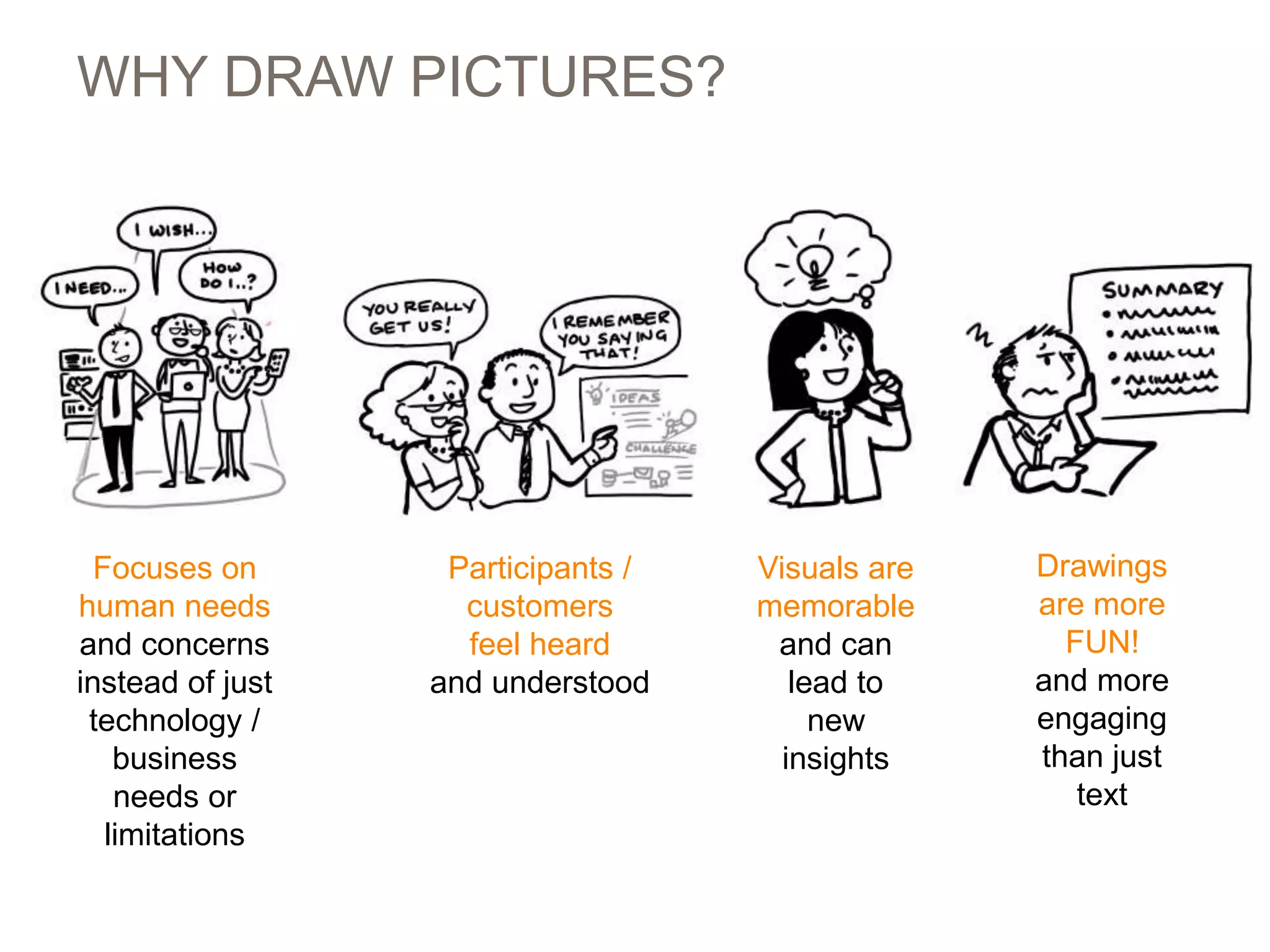 Focuses on
human needs
and concerns
instead of just
technology /
business
needs or
limitations
Participants /
customers
feel heard
and understood
Visuals are
memorable
and can
lead to
new
insights
Drawings
are more
FUN!
and more
engaging
than just
text
WHY DRAW PICTURES?
 