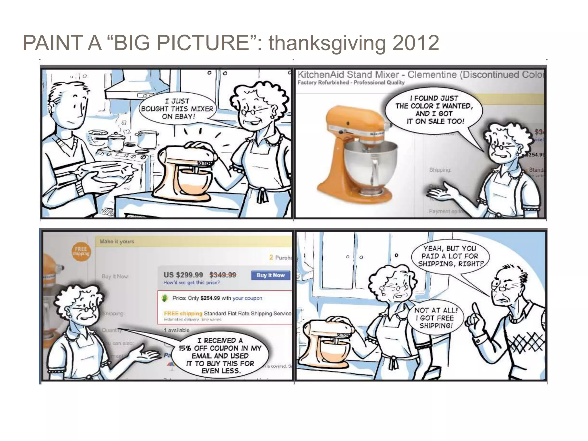 PAINT A “BIG PICTURE”: thanksgiving 2012
PICTURES > WORDS: STORYBOARDING AT EBAY 18
 