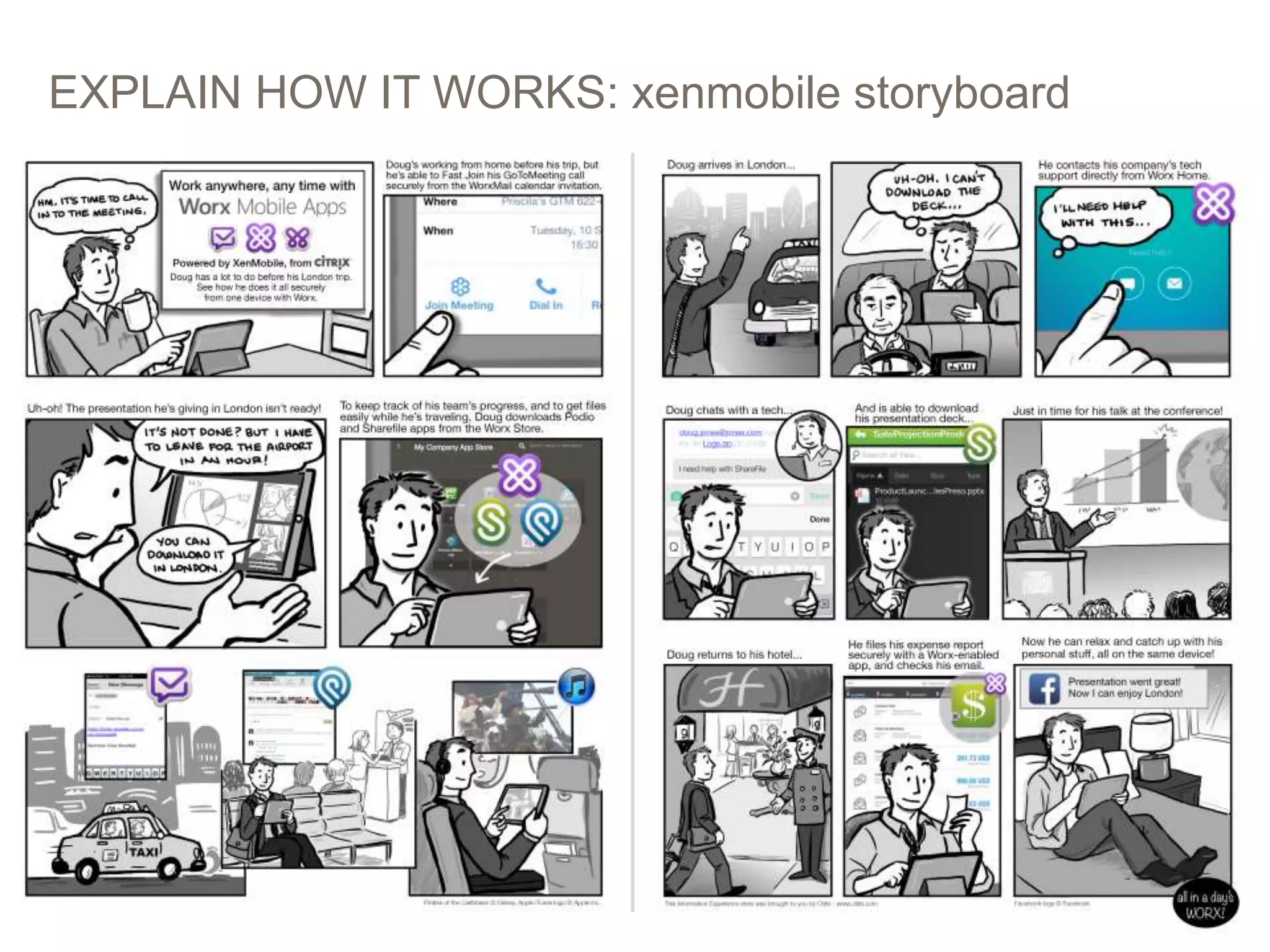 EXPLAIN HOW IT WORKS: xenmobile storyboard
PICTURES > WORDS: STORYBOARDING AT EBAY 20
 
