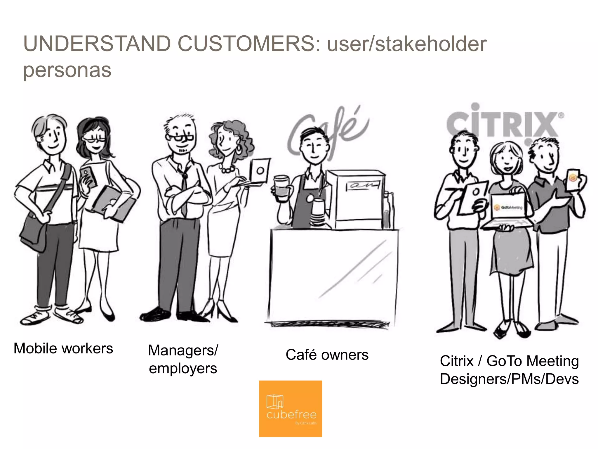 UNDERSTAND CUSTOMERS: user/stakeholder
personas
21
Mobile workers Managers/
employers
Café owners Citrix / GoTo Meeting
Designers/PMs/Devs
 