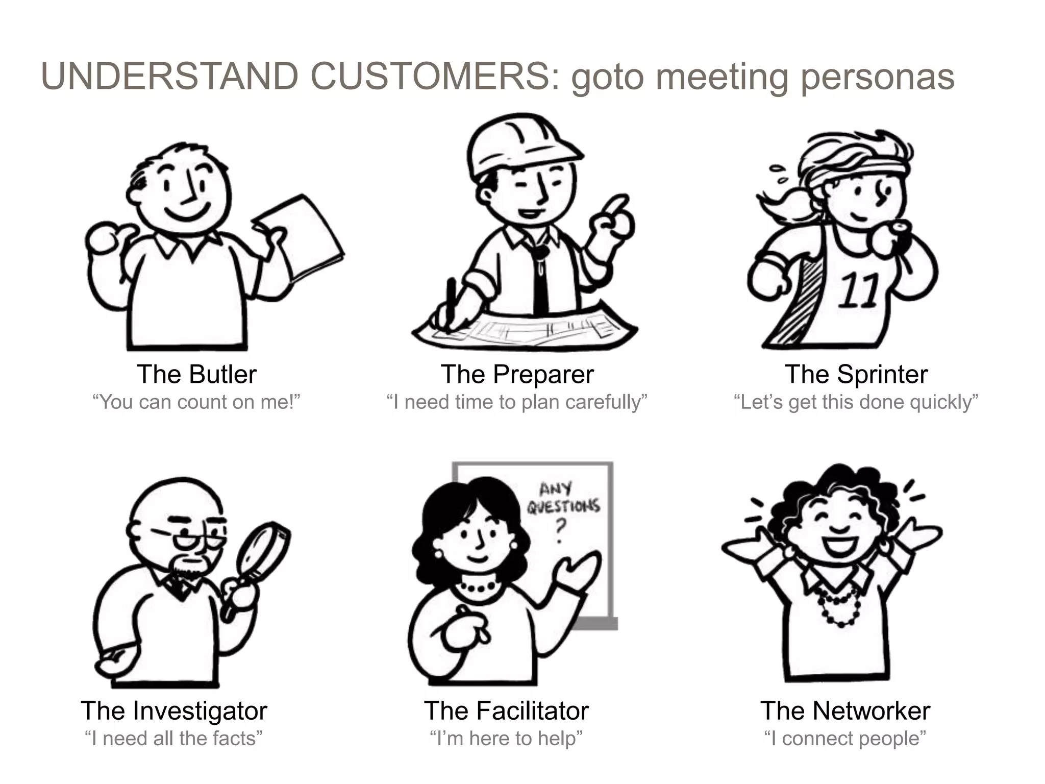 UNDERSTAND CUSTOMERS: goto meeting personas
22
The Butler
“You can count on me!”
The Investigator
“I need all the facts”
The Facilitator
“I’m here to help”
The Networker
“I connect people”
The Sprinter
“Let’s get this done quickly”
The Preparer
“I need time to plan carefully”
 