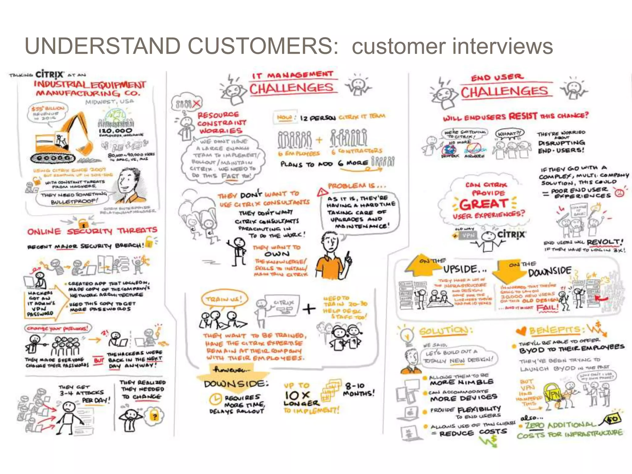 UNDERSTAND CUSTOMERS: customer interviews
23
 