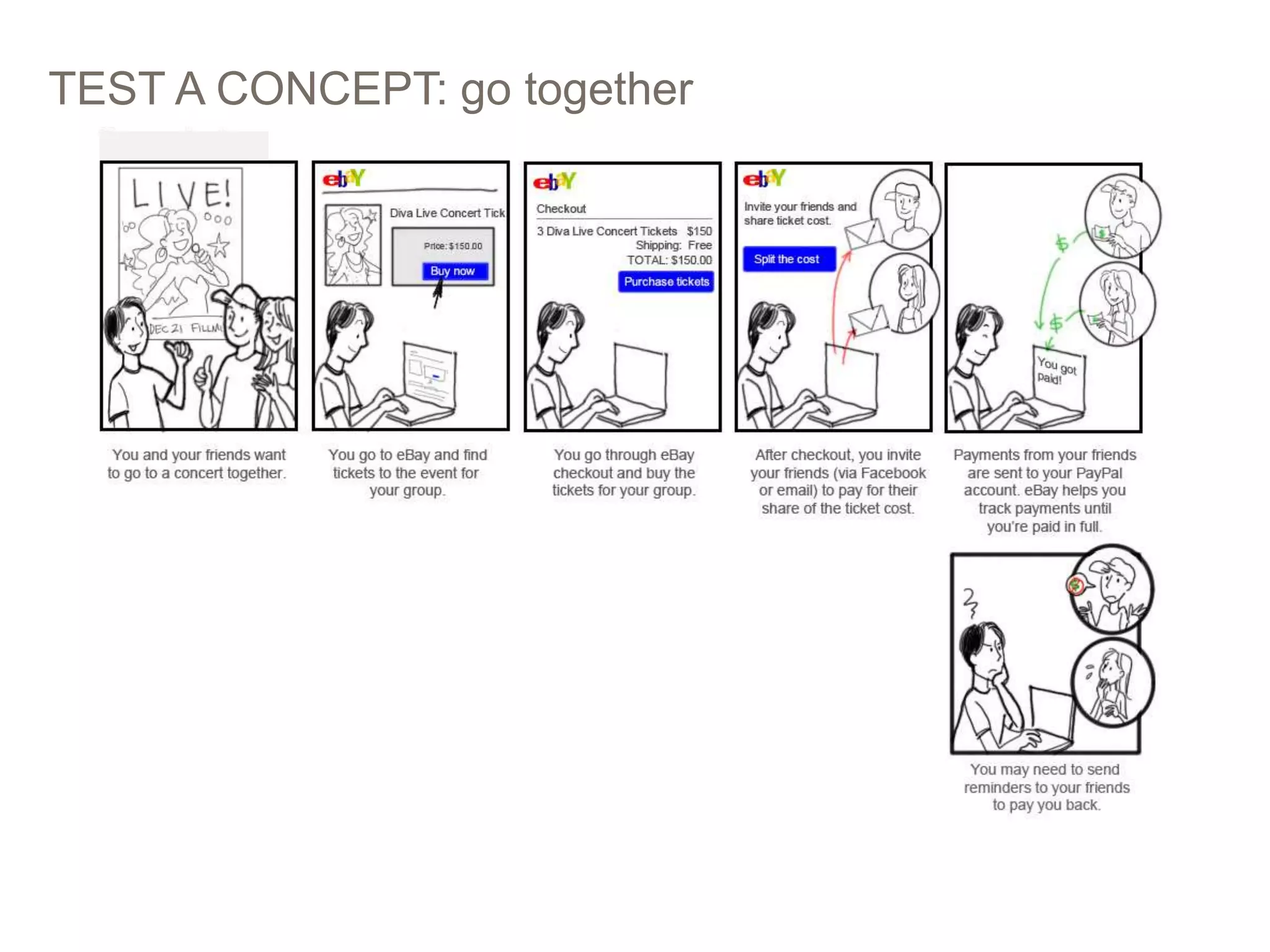 TEST A CONCEPT: go together
PICTURES > WORDS: STORYBOARDING AT EBAY 29
 